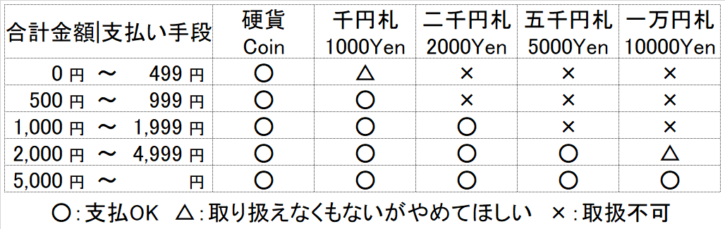 コミケ硬貨取扱表