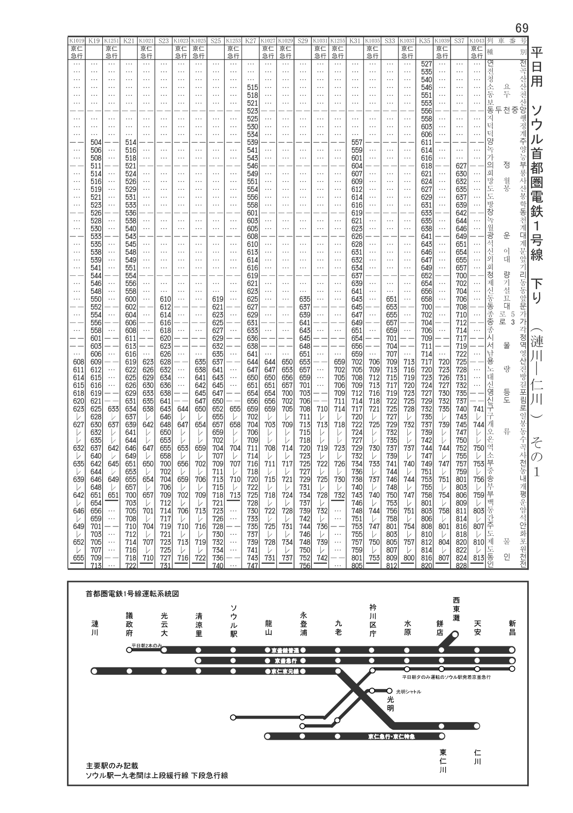 【日本文化開放前】韓国鉄道 時刻表●1987年発行 韓国鉄道時刻表 한국철도시간표 KORAIL・首都圏電鉄の時刻表 | 鉄道