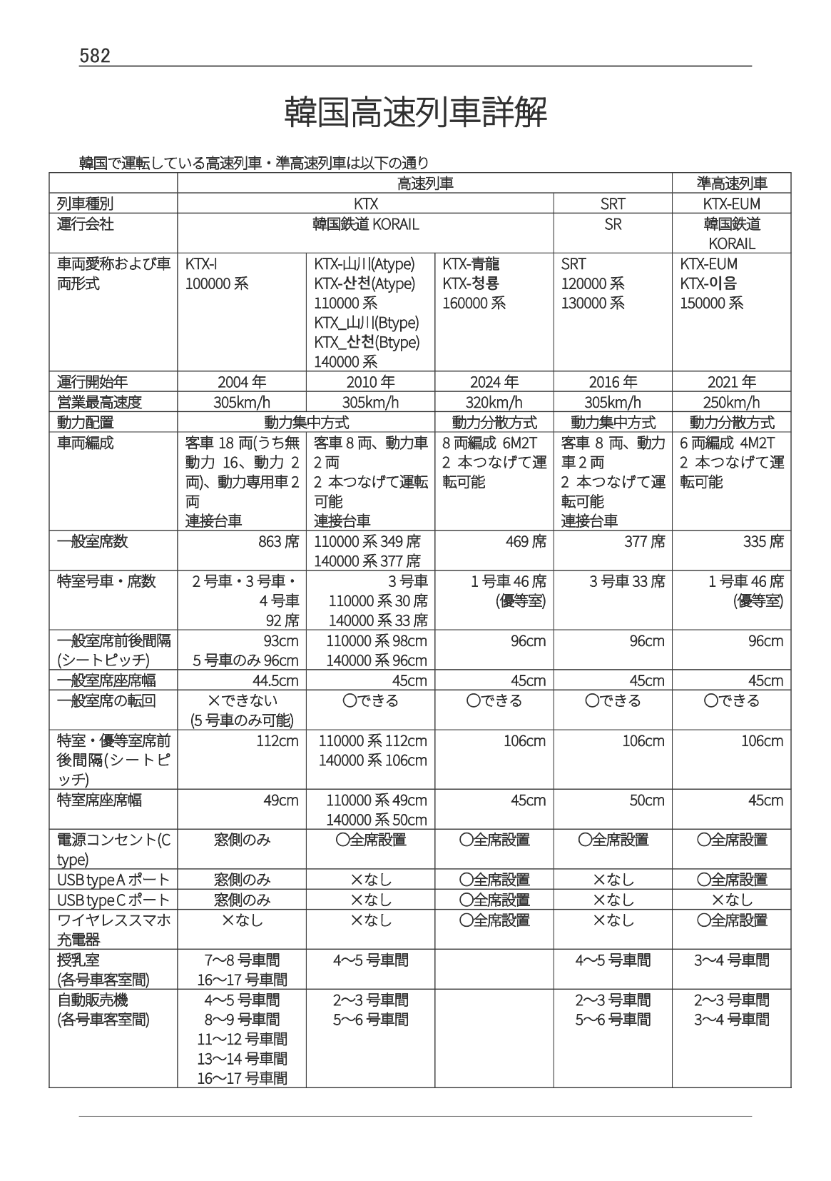 韓国鉄道時刻表 한국철도시간표 KORAIL・首都圏電鉄の時刻表 | 鉄道